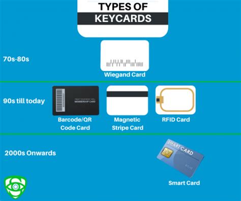 how access control cards work|types of access control cards.